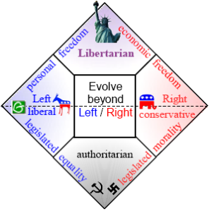 political model